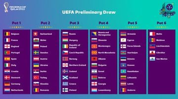 World Cup 2022: The 2022 World Cup qualifying draw brings the