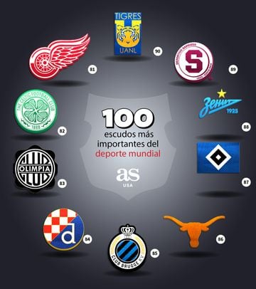 Los 100 escudos más importantes del deporte mundial