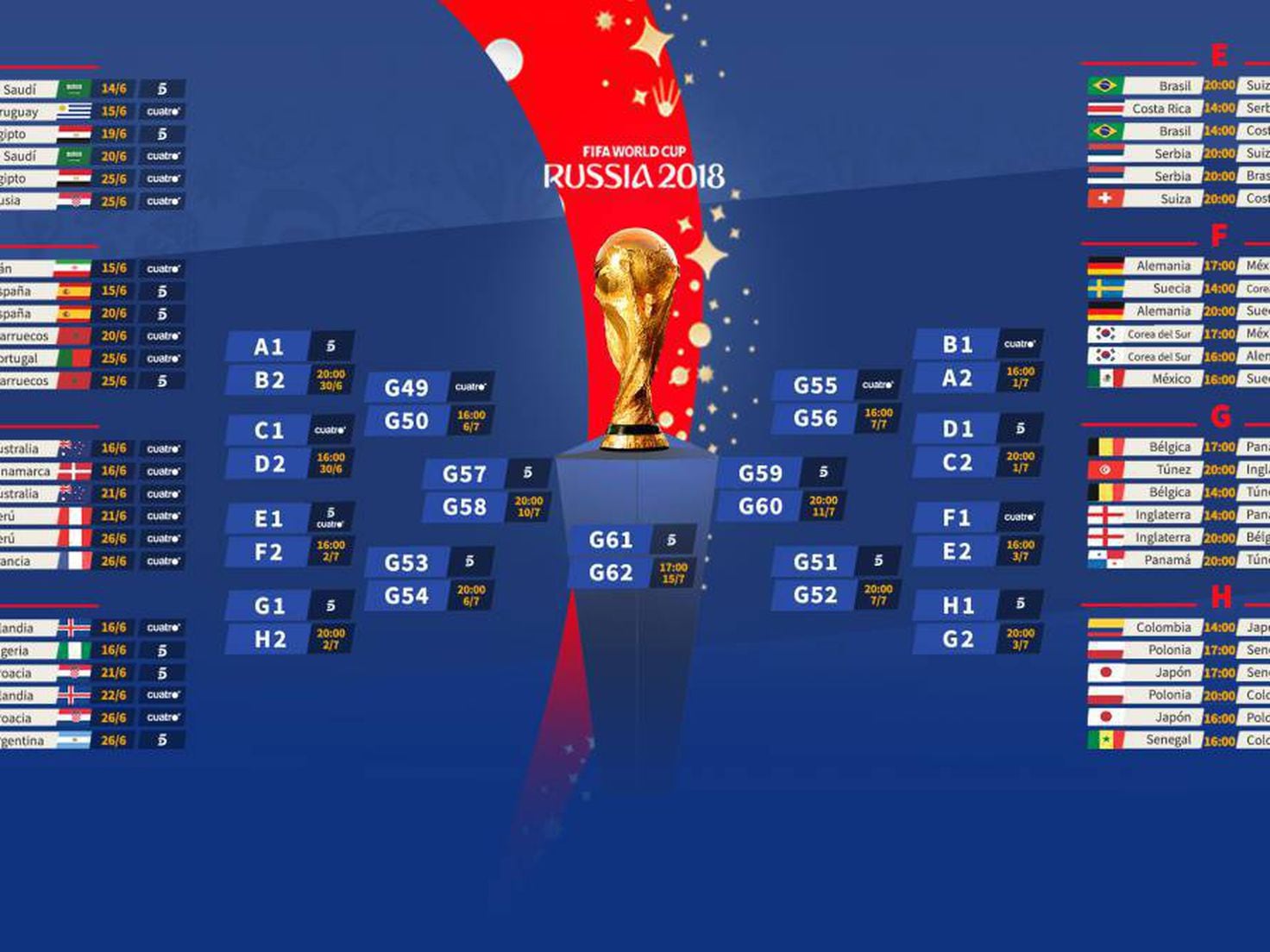 World Cup tiebreakers explained 