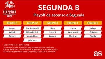 Playoff de ascenso de Segunda B: clasificados, fechas, formato dónde es - AS.com