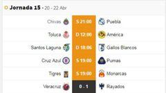 Fechas y horarios de la jornada 15 del Clausura 2019 de la Liga MX