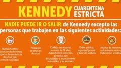Cuarentena total en Kennedy: Restricciones y excepciones