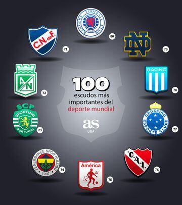 Los 100 escudos más importantes del deporte mundial