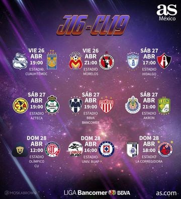 Fechas y horarios de la jornada 16 del Clausura 2019 de la Liga MX