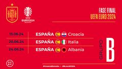 España en la Eurocopa 2024: grupo, rivales, y cruces