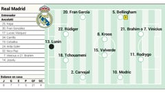 Ancelotti welcomes back a few big names as Real Madrid host Real Mallorca at the Estadio Santiago Bernabéu, but who will play?