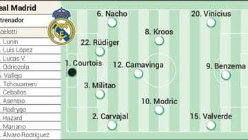 Barcelona predicted lineup vs Real Madrid - Pre-season friendly