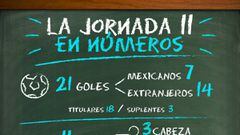 Monarcas vs Tijuana (3-0): Resumen del partido y goles