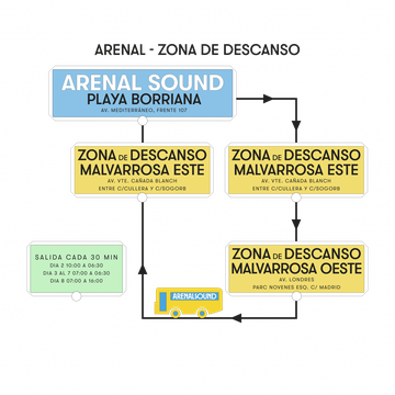 Las rutas del Sounder Bus en el Arenal Sound 2022