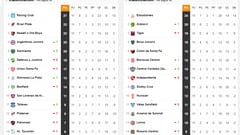 Copa Liga Profesional 2022: así queda la tabla de posiciones tras la jornada 11