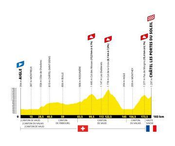 Perfil de la novena etapa del Tour de Francia 2022, entre Aigle y Châtel con las subidas al Col des Mosses, Col de la Croix y Pas de Morgins.