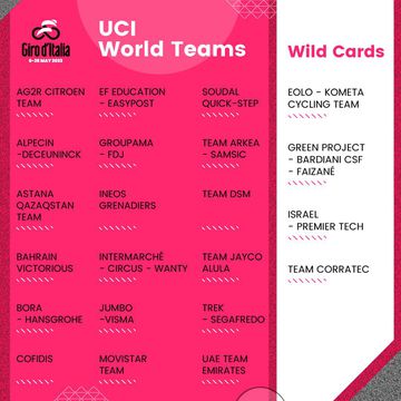 Lista de equipos del Giro de Italia 2023.