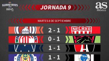 Liga MX: Partidos y resultados del Guardianes 2020, Jornada 9