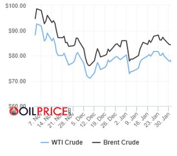 Precios del barril de petróleo Brent y Texas hoy, 31 de enero