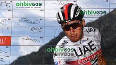 CORTALS D&#039;ENCAMP, ANDORRA - SEPTEMBER 01: Start / Sergio Luis Henao Montoya of Colombia and UAE Team Emirates /  Signature / Andorra la Vella City / during the 74th Tour of Spain 2019, Stage 9 a 94,4km stage from Andorra la Vella to Alto Els Cortals d&#039;Encamp 2095m / #LaVuelta19 / @lavuelta / on September 01, 2019 in Cortals d&#039;Encamp, Andorra. (Photo by Justin Setterfield/Getty Images)