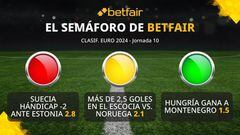 El semáforo de Betfair para la jornada 10 de la clasificación para la Eurocopa 2024