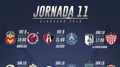 La tabla general de la Liga MX al finalizar la jornada 11