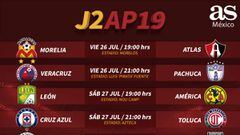 Fechas y horarios de la jornada 2 del Apertura 2019 de la Liga MX