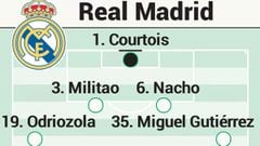 Real Madrid potential XI for crunch Villarreal LaLiga clash