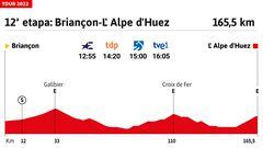 Perfil y altimetrías de la etapa 12 del Tour.