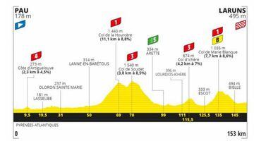 Así será la etapa 9 del Tour de Francia 2020