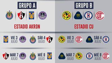 Liga MX: Calendario, fechas y horarios del torneo de pretemporada previo al Apertura 2020