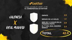 Valencia CF vs. Real Madrid: Combipartido de Betfair a cuota 42.0