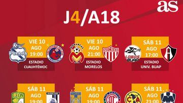 Fechas y horarios de la jornada 4 del Apertura 2018 de la Liga MX