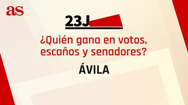 Resultados Ávila 23J: ¿quién gana las elecciones generales y cuántos escaños se reparten?