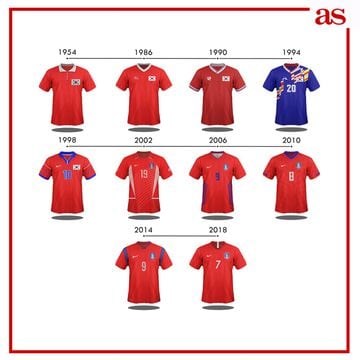 The evolution of the football shirts fit