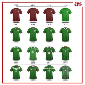 The evolution of all 32 World Cup teams' shirts over the years