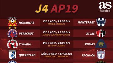 Fechas y horarios de la jornada 4 del Apertura 2019 de la Liga MX