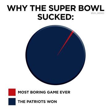 Los memes del Super Bowl 2019
