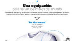 La camiseta del Madrid ante
el Sporting será de plástico