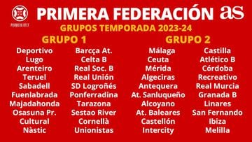 Composición de los grupos de Primera Federación 2023-24.