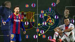 Por qué Pochettino y Mbappé aniquilaron al Barça: el pecado de Koeman y el rol de Messi