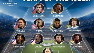 Atlético and Real Madrid dominate the team of the week