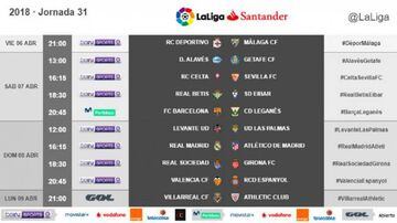 Los horarios de la jornada 31 de la Liga Santander.