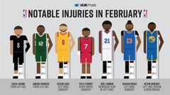 Las lesiones del mes de febrero en la NBA.