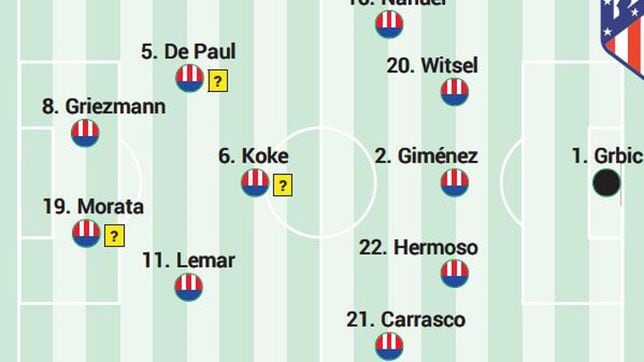 Posible once del Atlético ante el Elche