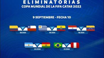 Eliminatorias Sudamericanas: horarios, partidos y fixture de la fecha 10