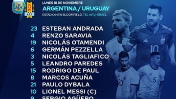 Todos los números y resultados de Argentina vs. Uruguay - LA NACION