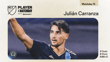 Con doblete y victoria frente a New York City FC, Julián Carranza, delantero de Philadelphia Union, es elegido MVP de la jornada 15 en MLS.