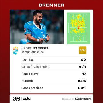 Las estadísticas de Brenner en Cristal.