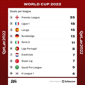 Liga Portugal table / primeira liga table, results, top scorers