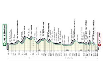 Recorrido Giro de Lombardía 2022.