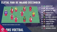Once ideal de la Eredivisie en el mes de diciembre.