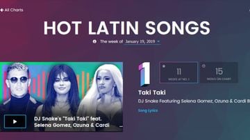 Taki Taki sigue en la cima de Hot Latin Songs de Billboard