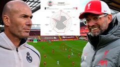 El análisis más detallado del Liverpool antes del Real Madrid