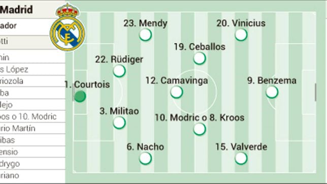 Alineación posible del Real Madrid contra el Atlético en el derbi de Copa del Rey